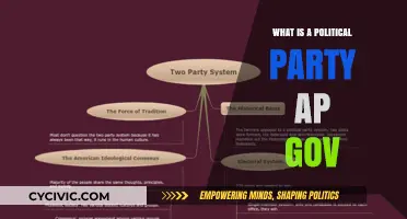 Understanding Political Parties in AP Gov: Roles, Functions, and Impact