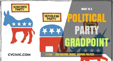 Understanding Political Party Gradpoint: Key Concepts and Significance Explained