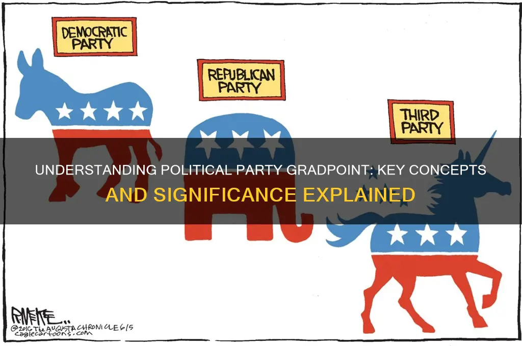 what is a political party gradpoint