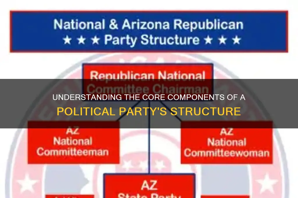 what is a political party made up of