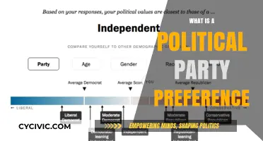 Understanding Political Party Preference: A Comprehensive Guide to Voter Alignment