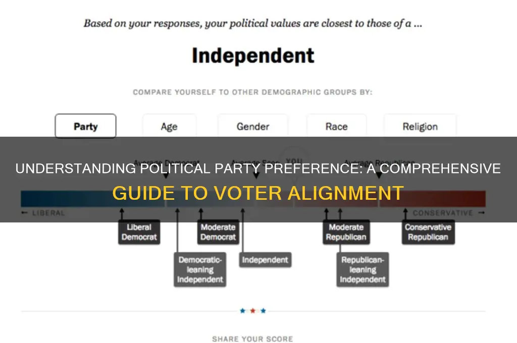 what is a political party preference