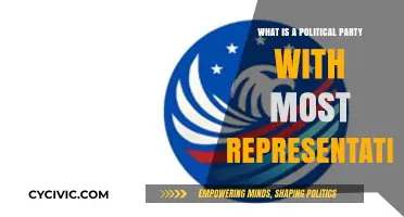 Understanding the Dominant Political Party: Most Representatives in Congress