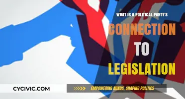 How Political Parties Shape Legislation: Power, Influence, and Policy-Making