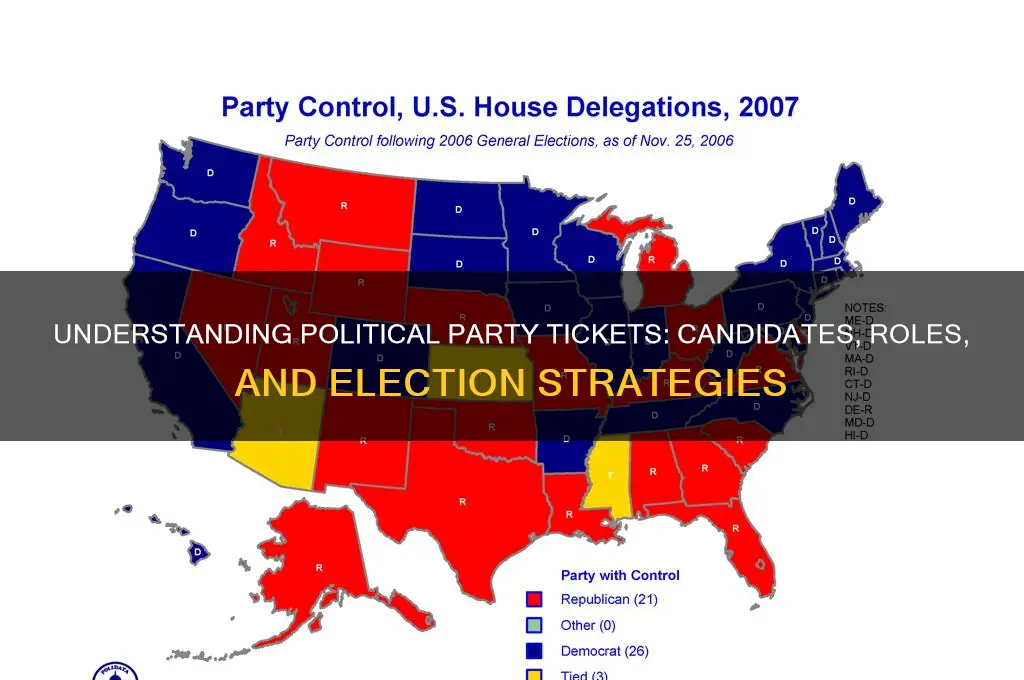 what is a political party