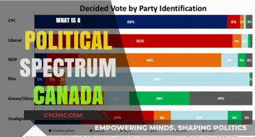 Exploring Canada's Political Spectrum: A Comprehensive Guide