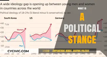 Understanding Political Stances: Defining Beliefs, Values, and Ideologies in Politics