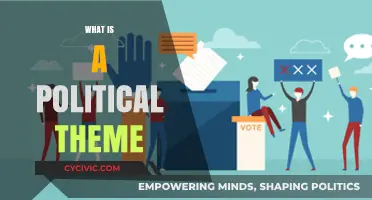 Understanding Political Themes: Core Concepts and Real-World Applications