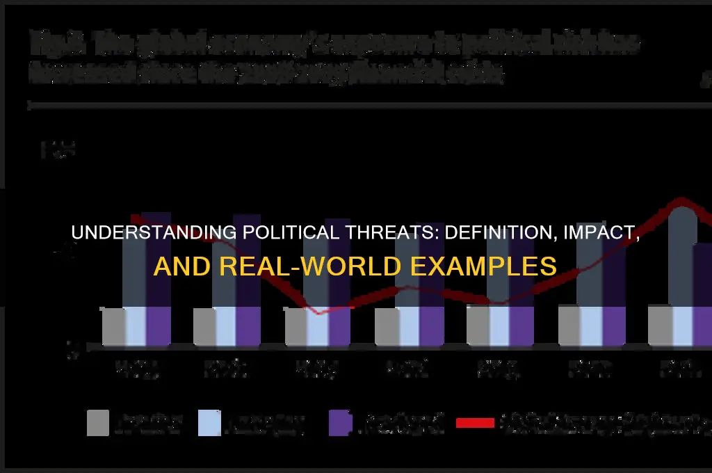 what is a political threat