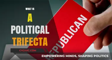 Understanding the Political Trifecta: Power Dynamics in Government Control