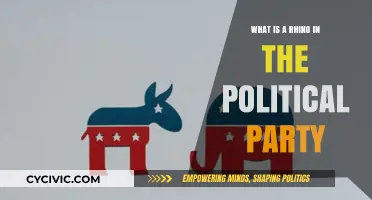 Understanding the Rhino: A Unique Political Party Symbol Explained