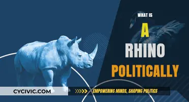 Understanding the Political Symbolism and Significance of the Rhino