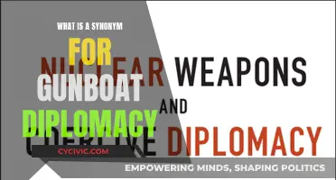 Understanding the Aggressive Nature of Gunboat Diplomacy and its Synonyms