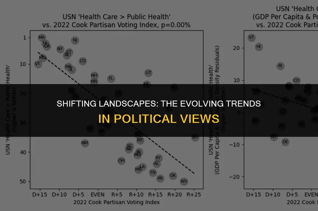 what is a trend in political views