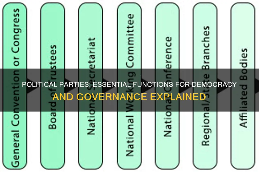 what is a useful function of political parties