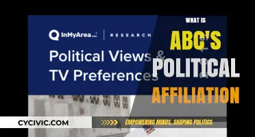 Exploring ABC's Political Leanings: A Comprehensive Analysis