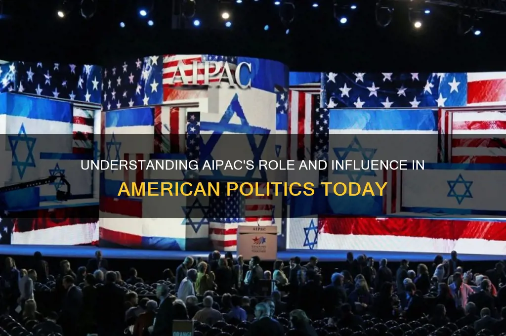 what is aipac in politics