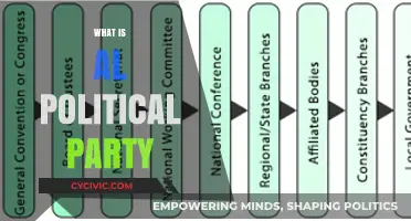 Understanding Political Parties: Roles, Structures, and Their Impact on Governance