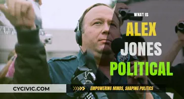 Alex Jones' Political Beliefs: Unraveling the Controversial Conspiracy Theorist's Views