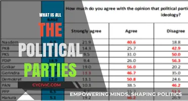 Understanding the Roles and Ideologies of All Political Parties