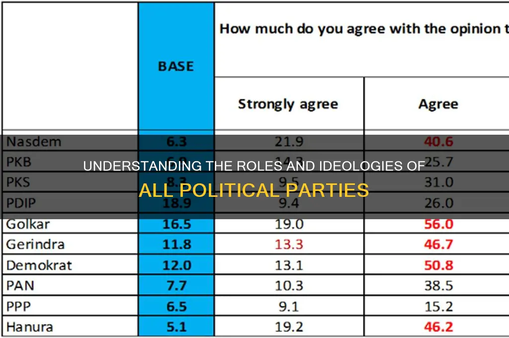 what is all the political parties