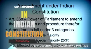 Amendments: Evolution of the Indian Constitution
