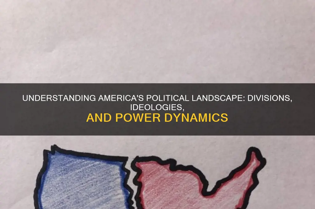 what is america politically