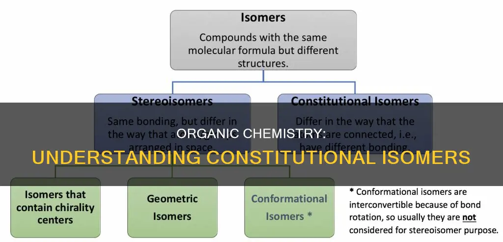 what is an constitutional isomer in organic chemistry