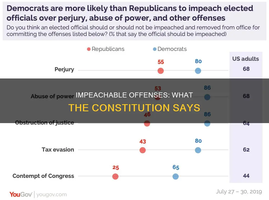 what is an impeachable offense according to the constitution