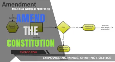 Informal Ways to Change the Constitution