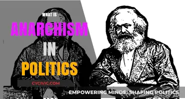 Understanding Anarchism: Core Principles and Political Implications Explained