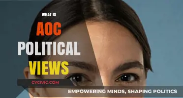 Exploring AOC's Political Compass: A Progressive Vision for Change