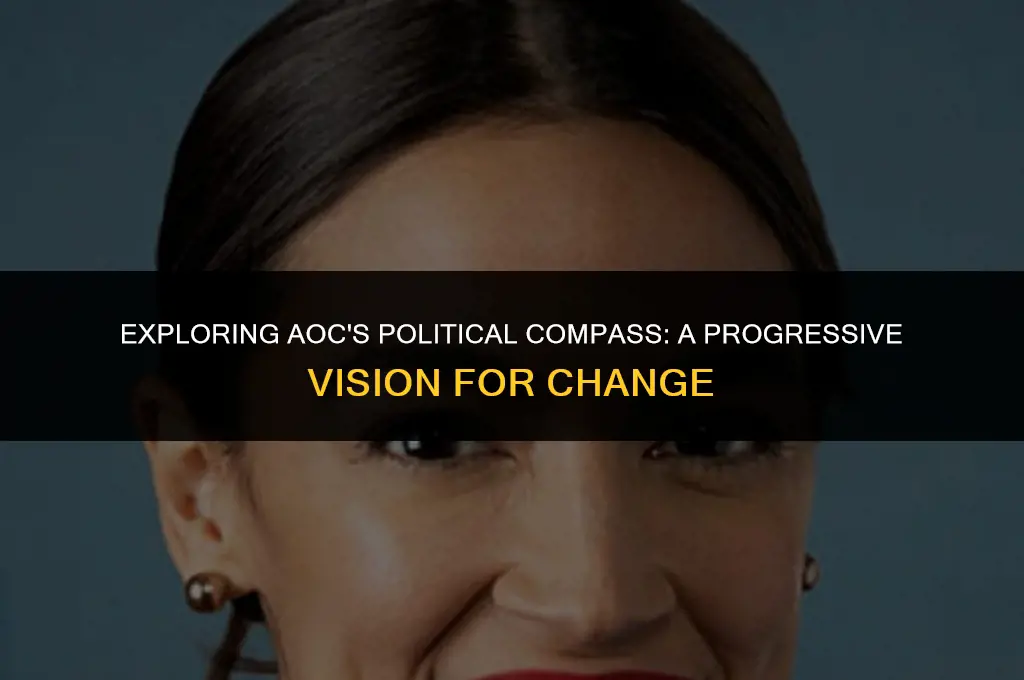 what is aoc political views