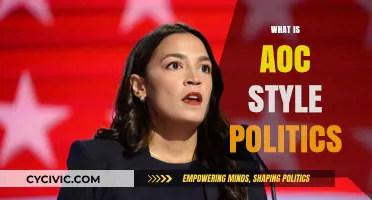 Understanding AOC's Progressive Politics: A New Era of Activism