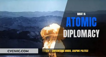 Understanding Atomic Diplomacy: A Historical Perspective