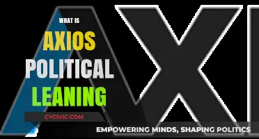 Axios Political Leaning: Uncovering the News Outlet's Ideological Slant