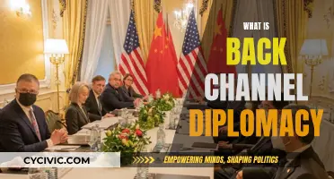Back Channel Diplomacy: Secretive Art of International Relations