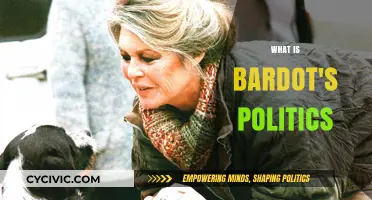 Exploring Brigitte Bardot's Political Beliefs and Activism: A Comprehensive Analysis