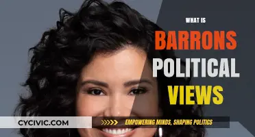 Exploring Barron's Political Spectrum: A Comprehensive Analysis