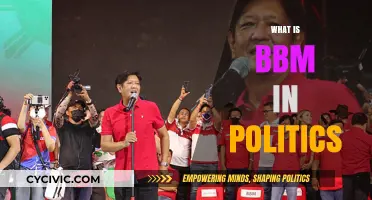 Understanding BBM: Political Acronym, Meaning, and Impact Explained