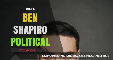 Understanding Ben Shapiro's Political Ideology: A Comprehensive Analysis