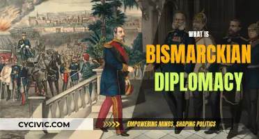 Bismarckian Diplomacy: A Masterful Realpolitik Strategy
