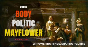 Understanding the Body Politic Concept in the Mayflower Compact