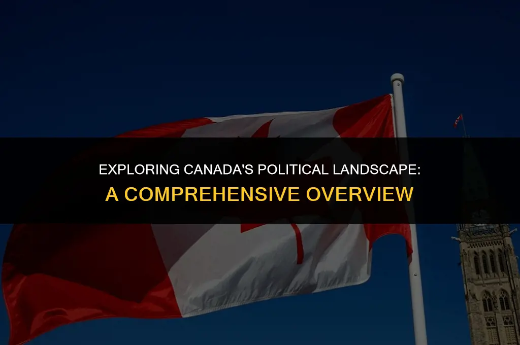 what is canada politically
