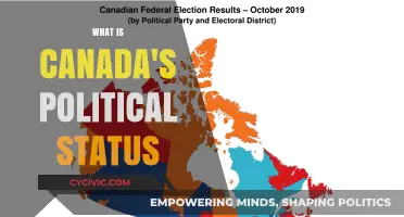 Exploring Canada's Political Landscape: A Comprehensive Overview