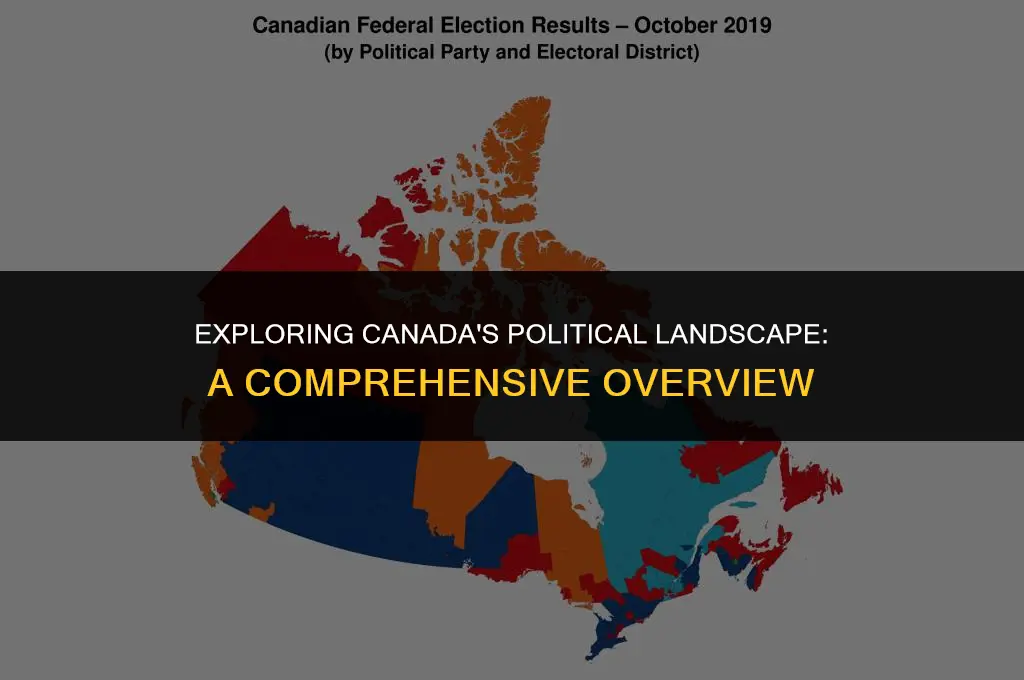 what is canada