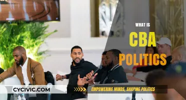 Understanding CBA Politics: Core Concepts, Strategies, and Real-World Impact