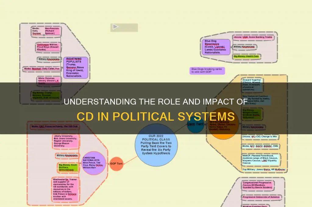 what is cd in politics