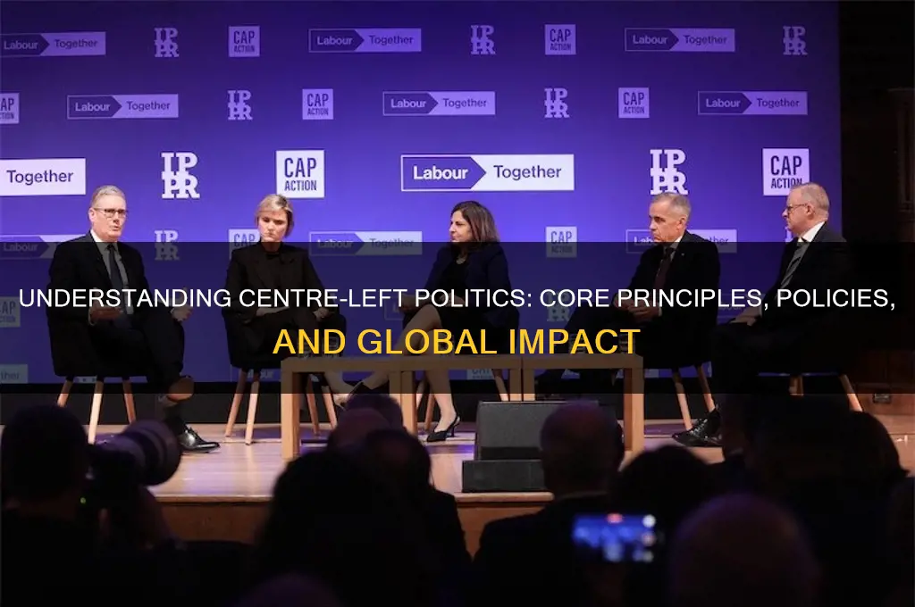 what is centre left politics