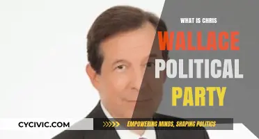 Chris Wallace's Political Party: Uncovering the Journalist's Affiliation